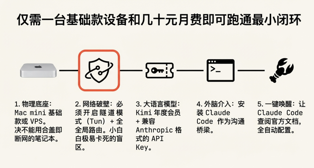 从技术极客到公域养虾：一个硅谷创业者的 OpenClaw 实战手册