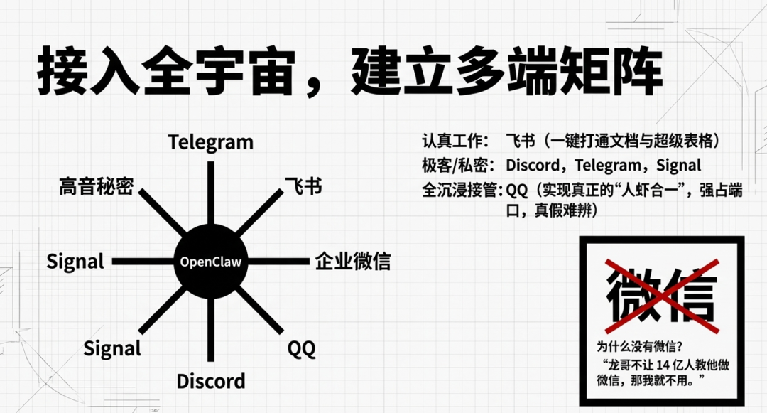 从技术极客到公域养虾：一个硅谷创业者的 OpenClaw 实战手册