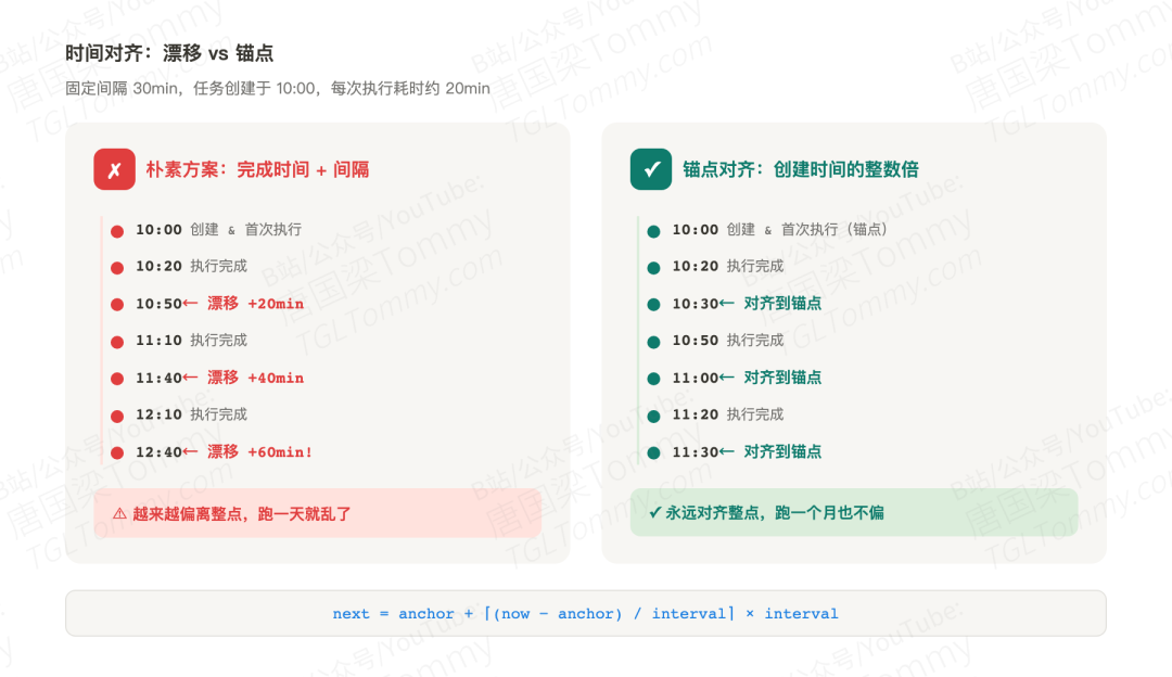 OpenClaw 如何用纯 TypeScript 造了一套 Agent 调度系统