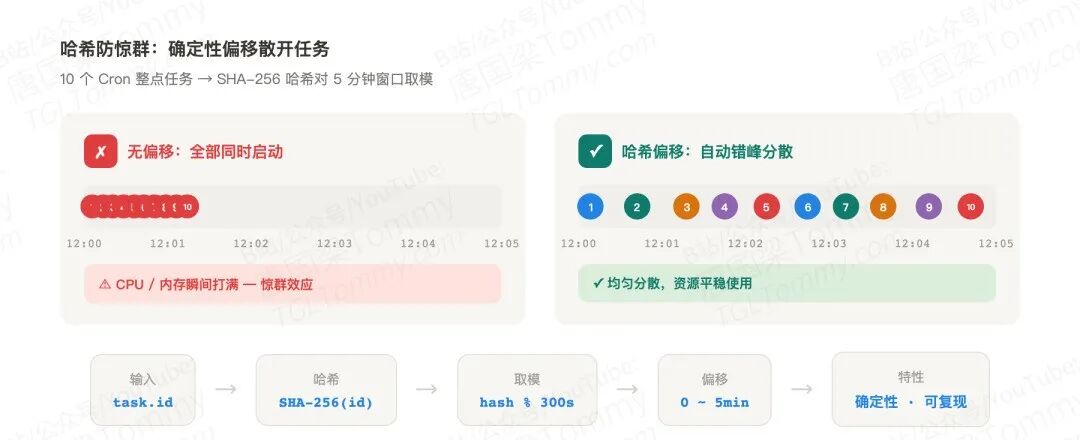 OpenClaw 如何用纯 TypeScript 造了一套 Agent 调度系统
