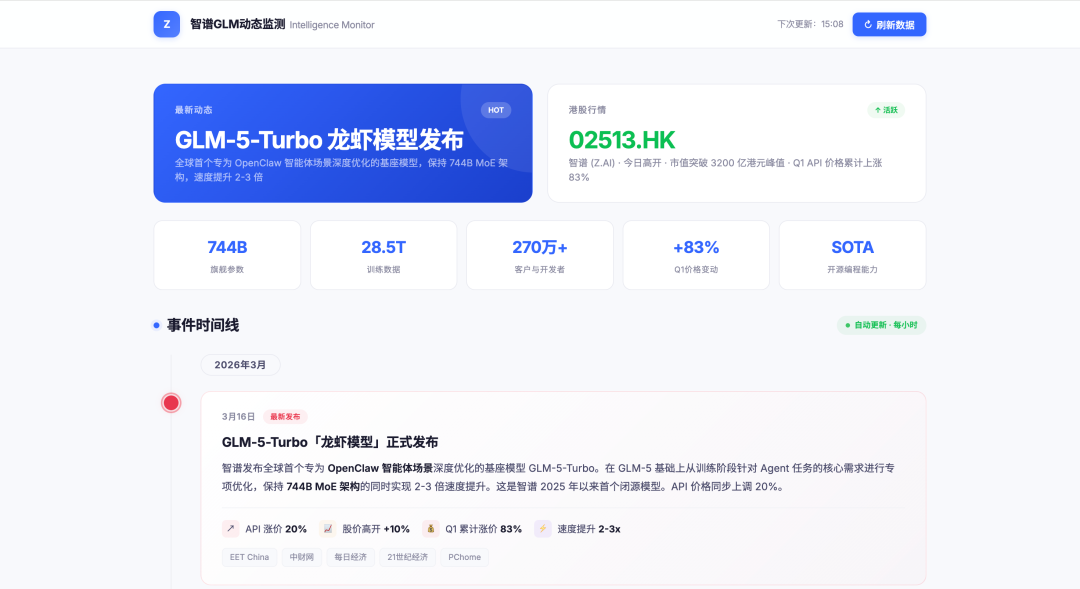 刚刚，智谱上了个「龙虾模型」