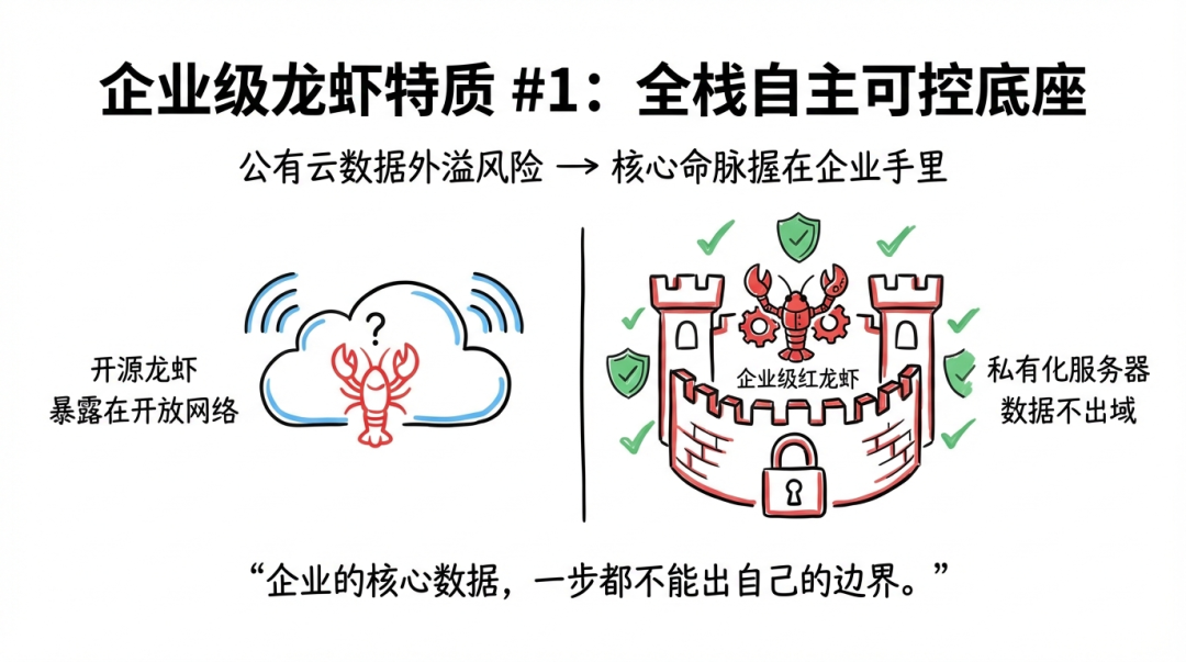 走访了100家企业，他们认为企业龙虾必须解决10个问题