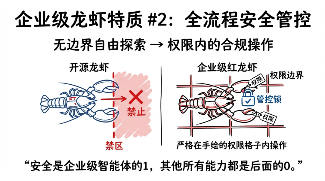 走访了100家企业，他们认为企业龙虾必须解决10个问题