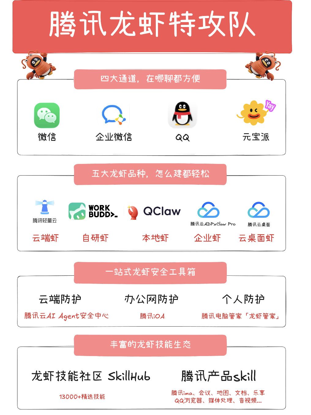 微信原生支持各种 OpenClaw 龙虾接入，附教程
