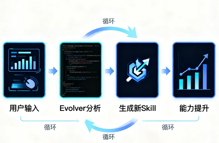 OpenClaw商店15000个Skills，但真正值得装的只有这15个！