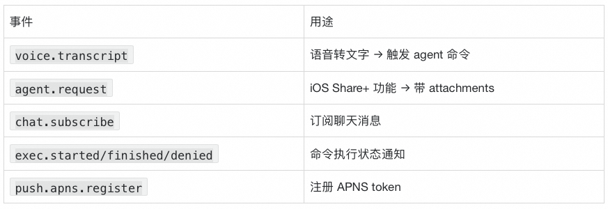 深入理解OpenClaw技术架构与实现原理（下）