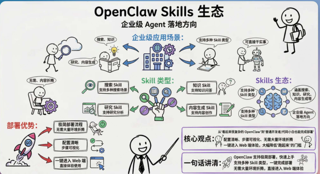 OpenClaw 技能注册与新增完全指南：从“会说话”到“会干活”