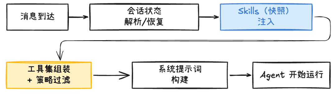 掀开 OpenClaw 的神经中枢：Gateway 架构全解析。