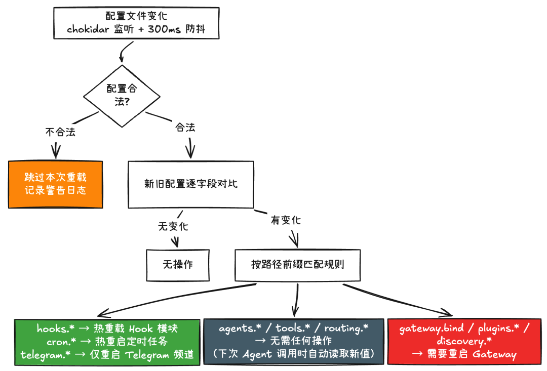 掀开 OpenClaw 的神经中枢：Gateway 架构全解析。