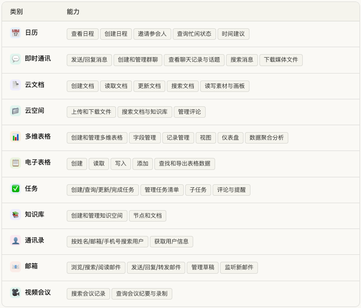 刚刚，飞书CLI开源，Claude Code也可以丝滑操控飞书了。