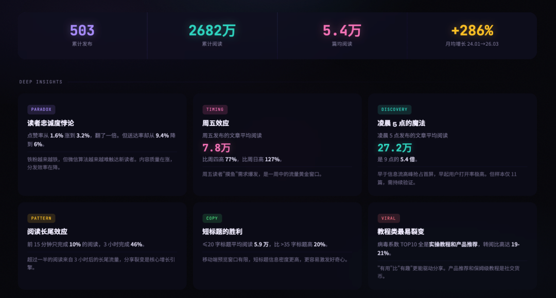 刚刚，飞书CLI开源，Claude Code也可以丝滑操控飞书了。