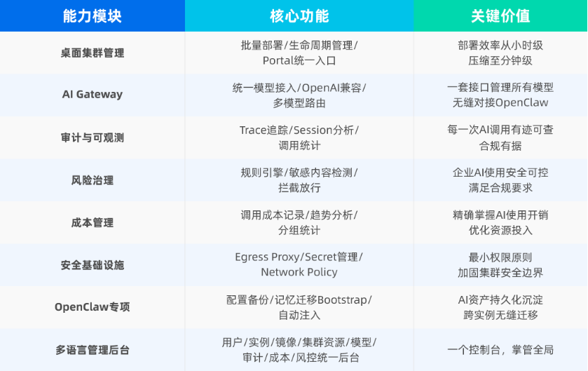 首个企业级 OpenClaw 部署管理方案开源了