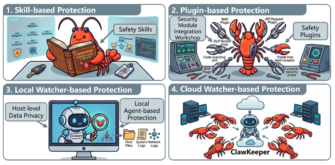 智源发布安全框架ClawKeeper，用智能体监管智能体
