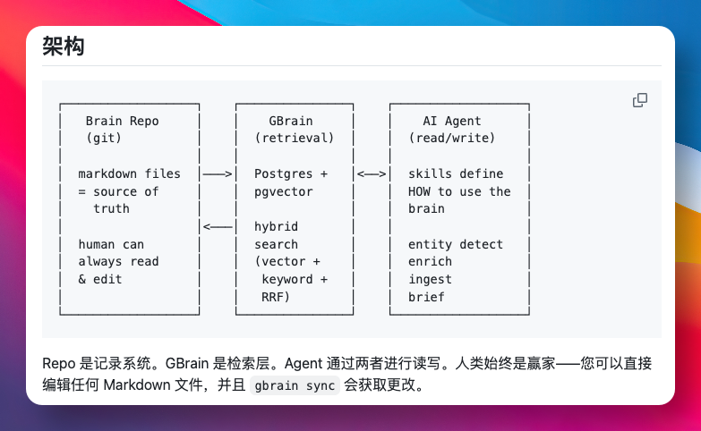 给 OpenClaw 装上第二大脑，GBrain 开源！