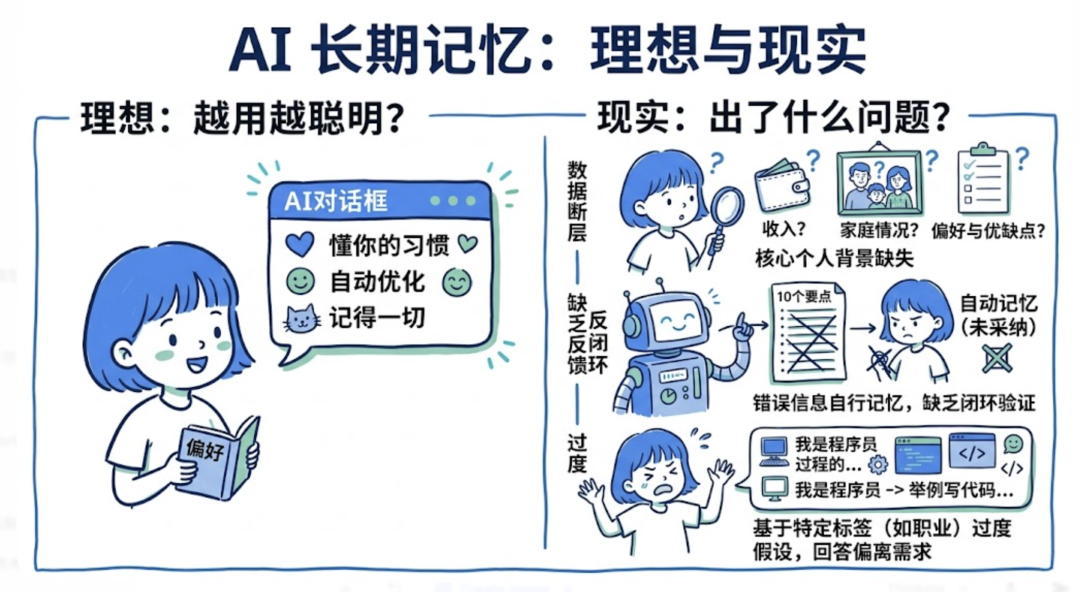 用 OpenClaw 构建个人知识库：从几百字到 10 万字，让 AI 真正懂你