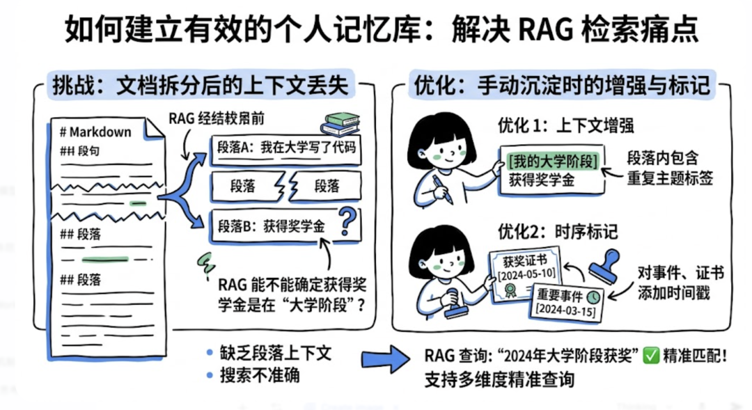用 OpenClaw 构建个人知识库：从几百字到 10 万字，让 AI 真正懂你