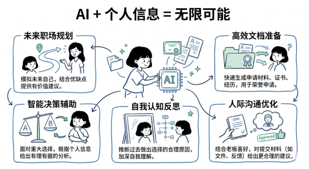 用 OpenClaw 构建个人知识库：从几百字到 10 万字，让 AI 真正懂你
