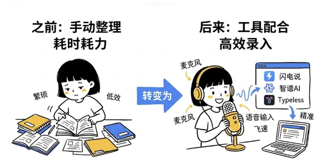 用 OpenClaw 构建个人知识库：从几百字到 10 万字，让 AI 真正懂你