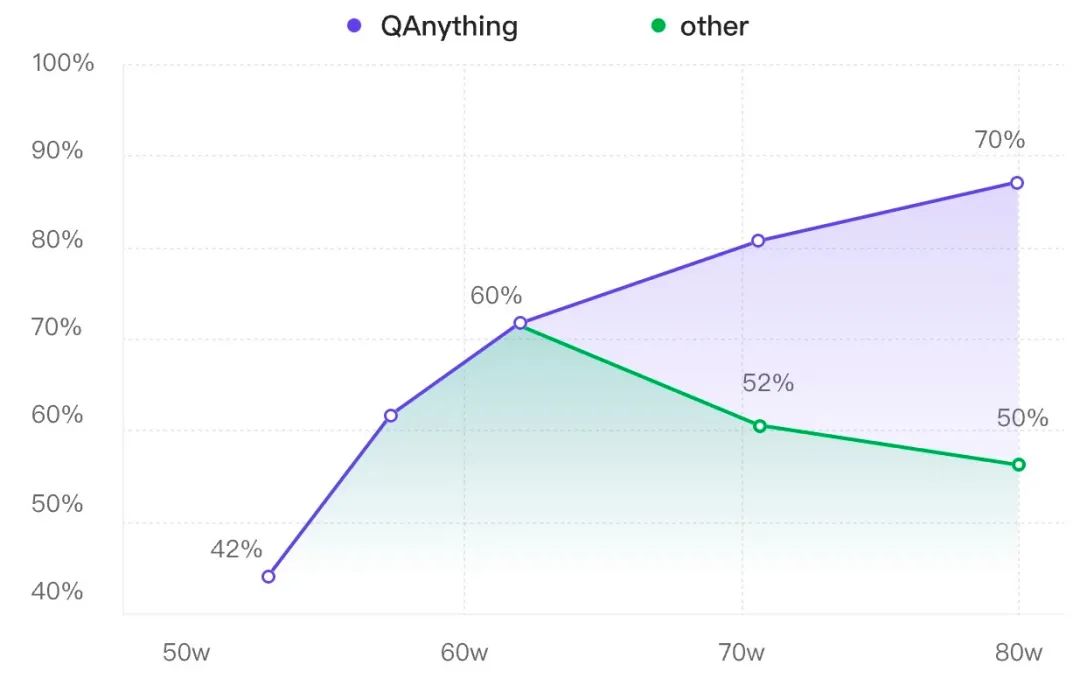 有道QAnything背后的故事---关于RAG的一点经验分享