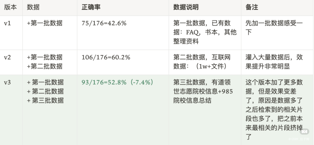 有道QAnything背后的故事---关于RAG的一点经验分享