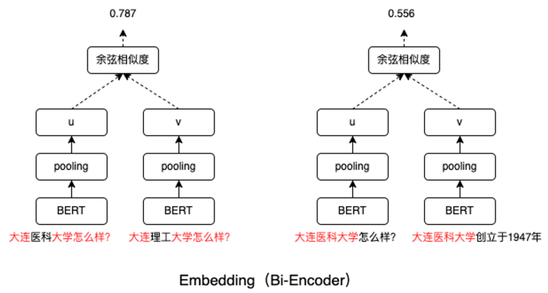 有道QAnything背后的故事---关于RAG的一点经验分享
