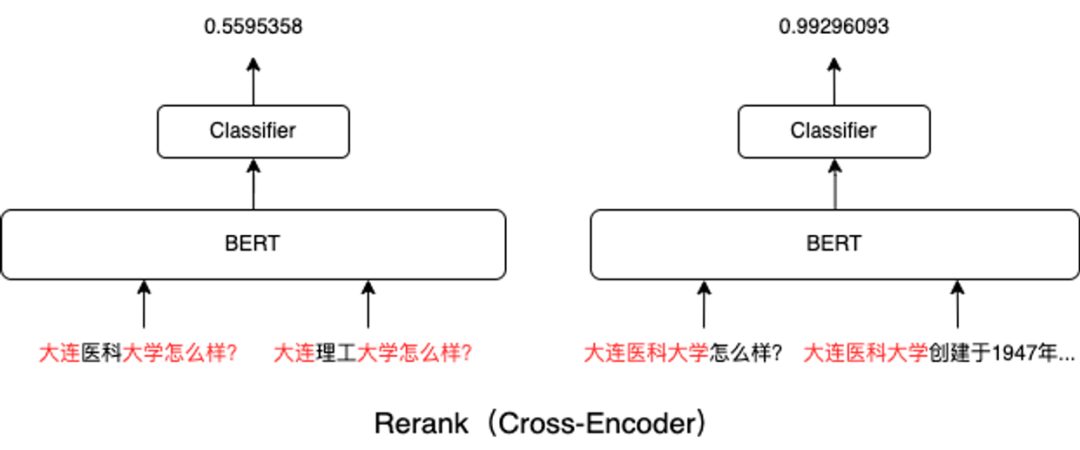 有道QAnything背后的故事---关于RAG的一点经验分享