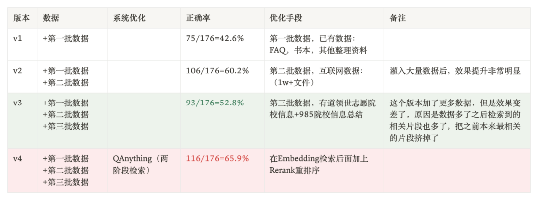 有道QAnything背后的故事---关于RAG的一点经验分享