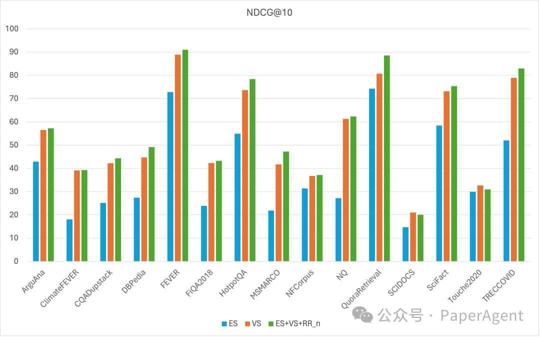 一款无缝集成RAG的开源企业级检索器：Denser Retriever