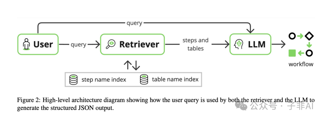 GenAI 的幻觉克星：ServiceNow 如何利用 RAG 征服工作流程生成？