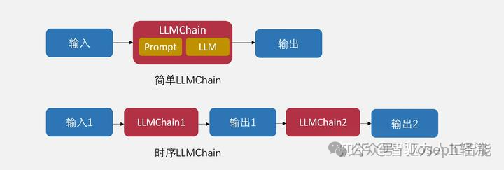 【深度长文】ReAct 、LangChain、RAG中的“自主系统”思想