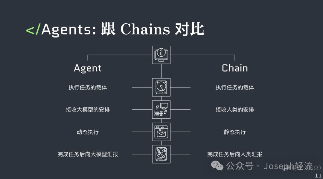 【深度长文】ReAct 、LangChain、RAG中的“自主系统”思想