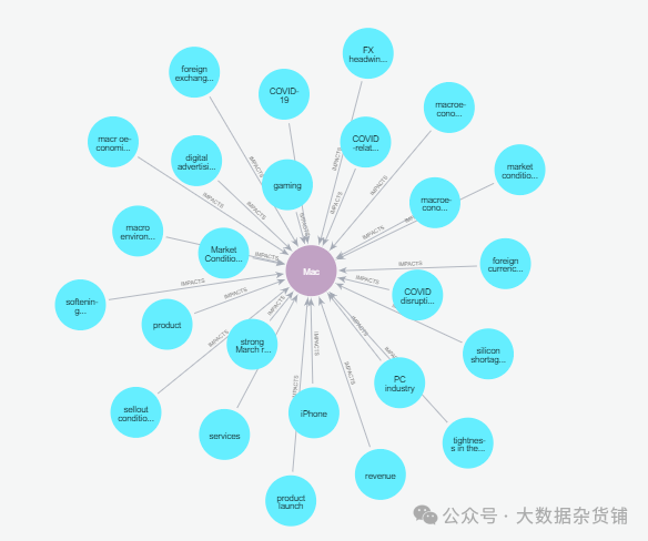 图与矢量 RAG — 基准测试、优化手段和财务分析示例
