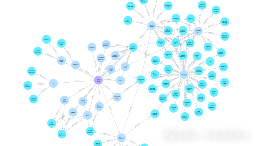 图与矢量 RAG — 基准测试、优化手段和财务分析示例
