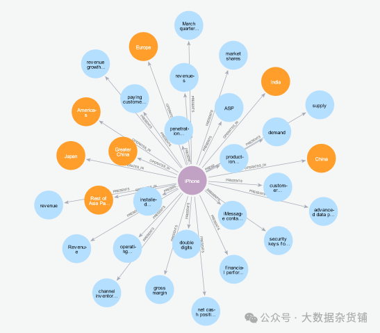 图与矢量 RAG — 基准测试、优化手段和财务分析示例