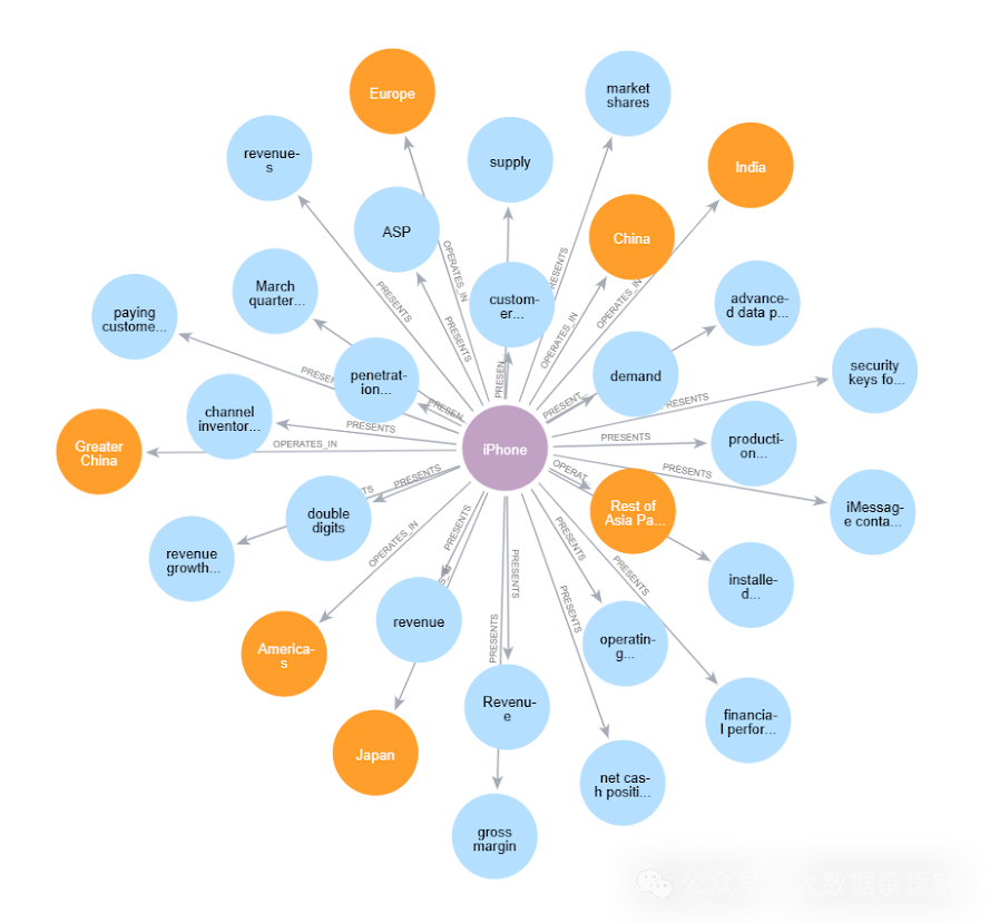 图与矢量 RAG — 基准测试、优化手段和财务分析示例