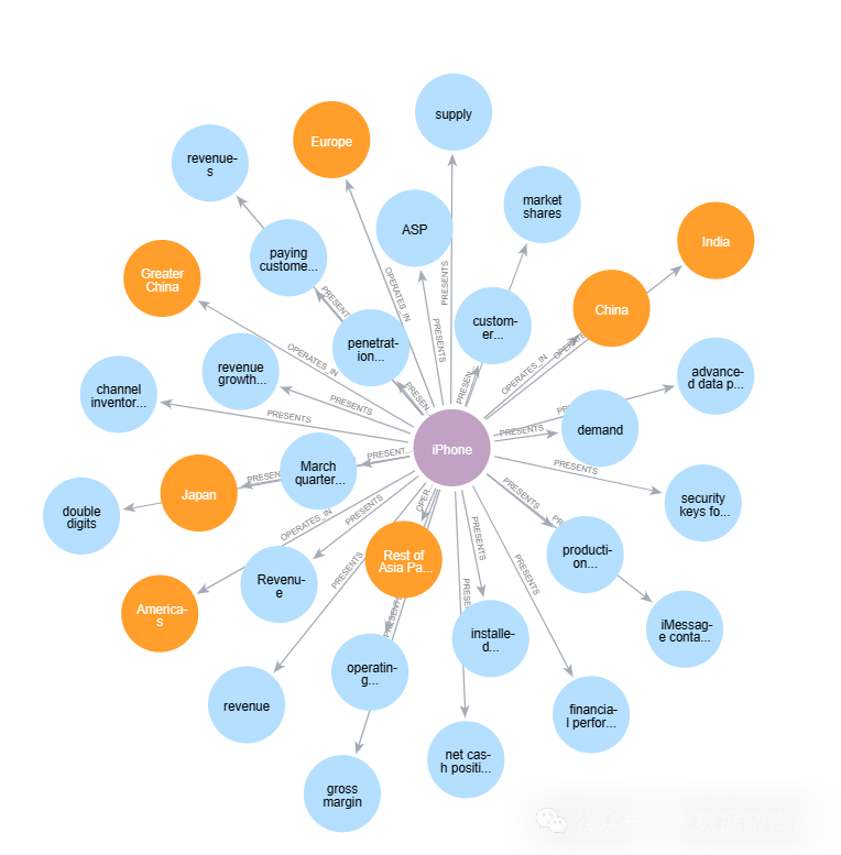 图与矢量 RAG — 基准测试、优化手段和财务分析示例