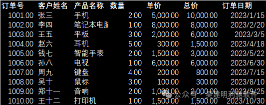 RAG（检索增强生成） = 检索技术 + LLM 提示