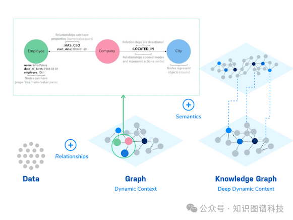 KG RAG vs. Vector RAG：基准测试、优化杠杆和财务分析示例 - WhyHow.AI实践