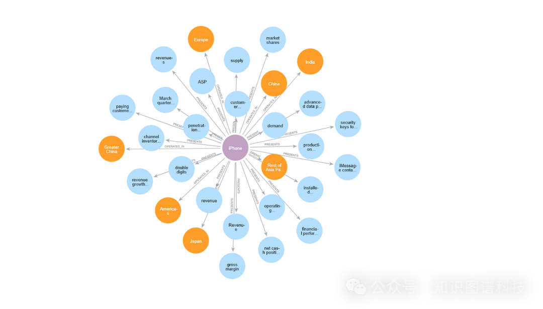 KG RAG vs. Vector RAG：基准测试、优化杠杆和财务分析示例 - WhyHow.AI实践