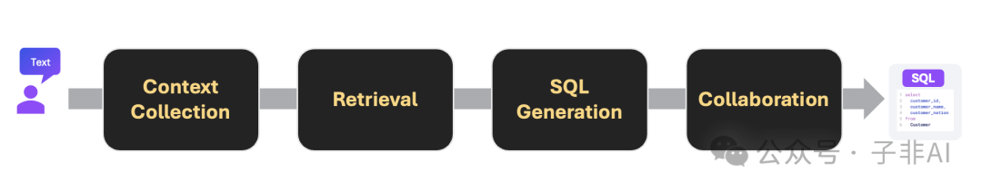 WrenAI：开源Text-to-SQL引擎让 SQL触手可及，数据分析的“GPT”时刻来了？