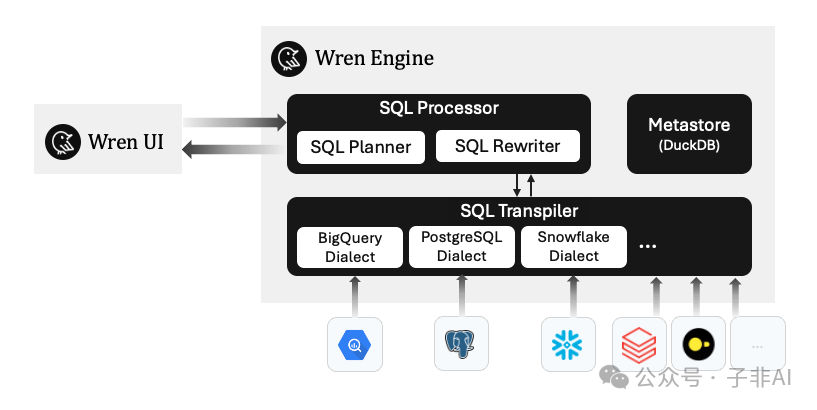 WrenAI：开源Text-to-SQL引擎让 SQL触手可及，数据分析的“GPT”时刻来了？