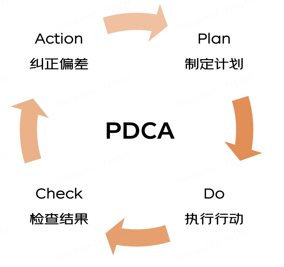 大模型应用之路：从提示词到通用人工智能（AGI）