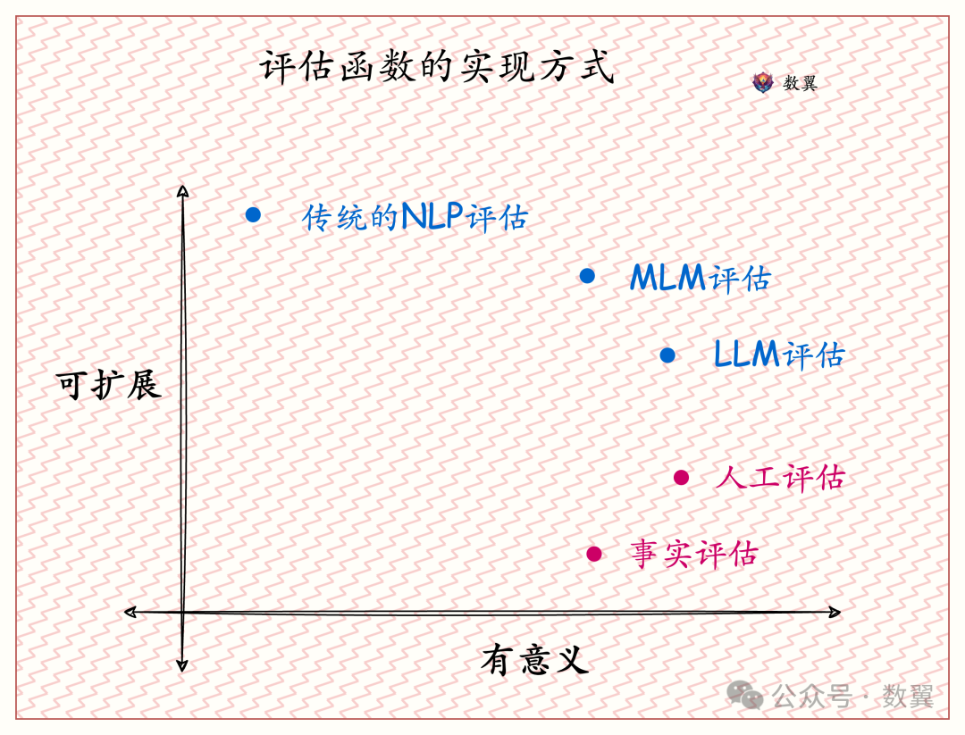 《构建和评估高级RAG》: RAG评估要素和方法