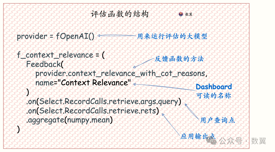 《构建和评估高级RAG》: RAG评估要素和方法