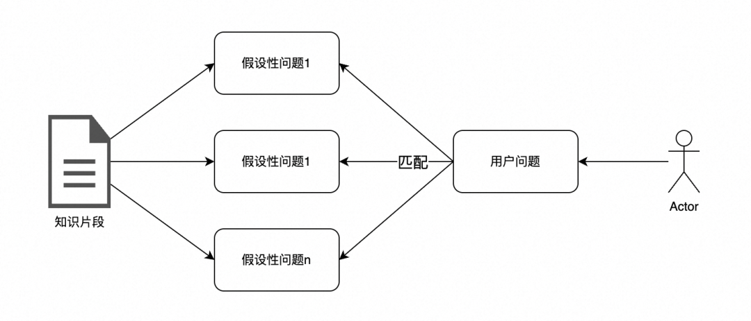 一文详谈RAG优化方案与实践