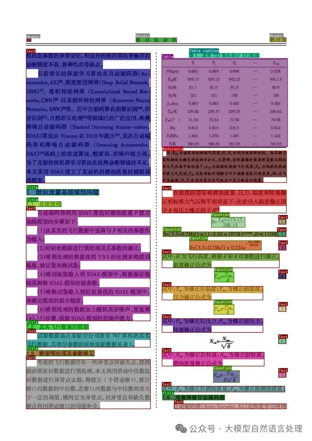 【文档智能 &amp; RAG】RAG增强之路-智能文档解析关键技术难点及PDF解析工具PDFlux
