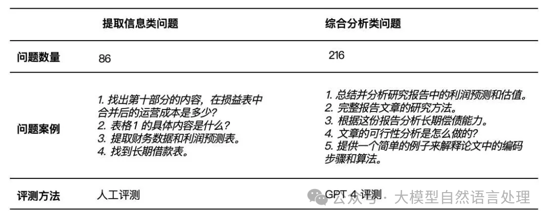 【文档智能 &amp; RAG】RAG增强之路-智能文档解析关键技术难点及PDF解析工具PDFlux