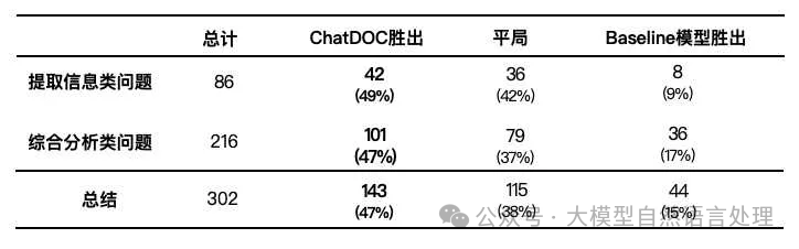 【文档智能 &amp; RAG】RAG增强之路-智能文档解析关键技术难点及PDF解析工具PDFlux