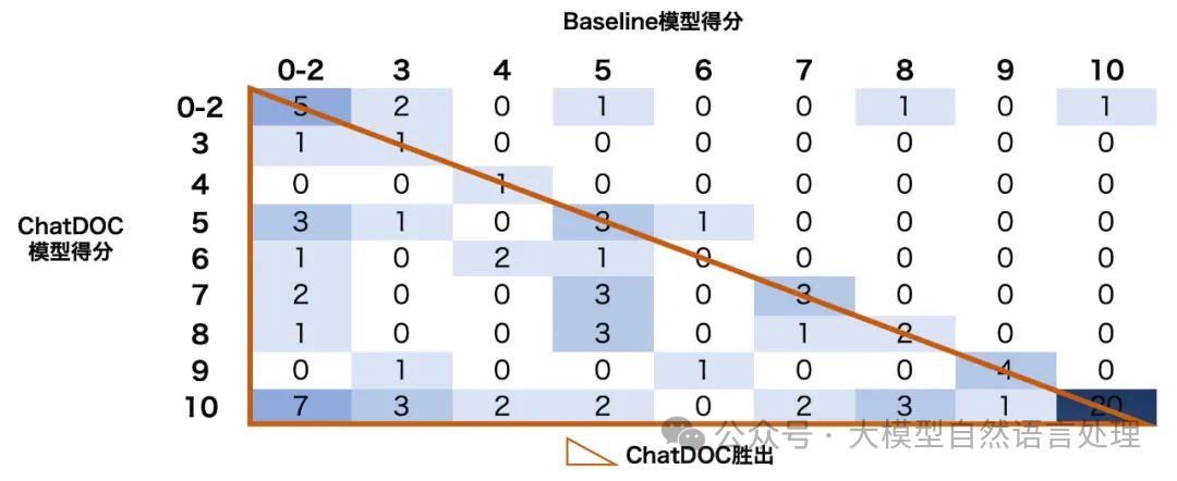 【文档智能 &amp; RAG】RAG增强之路-智能文档解析关键技术难点及PDF解析工具PDFlux