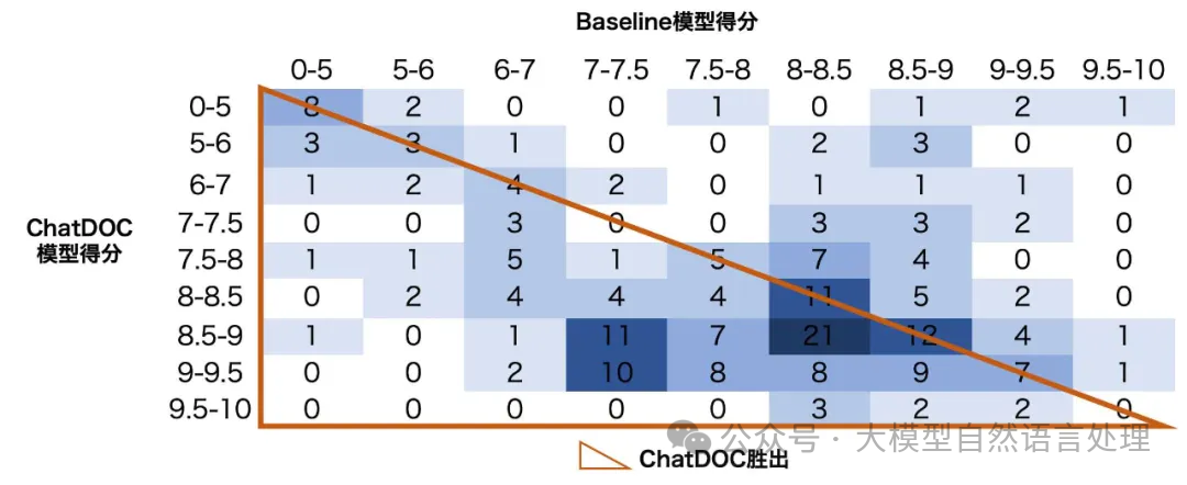 【文档智能 &amp; RAG】RAG增强之路-智能文档解析关键技术难点及PDF解析工具PDFlux